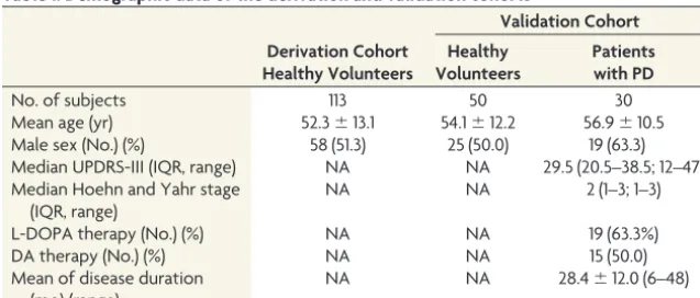 Table 1: Demographic data of the derivation and validation cohorts