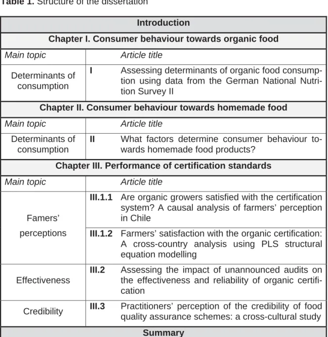 Table 1. Structure of the dissertation 
