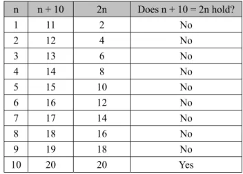 Table 2: Example of Systematic experimentation The answer is: The desired number is 10.