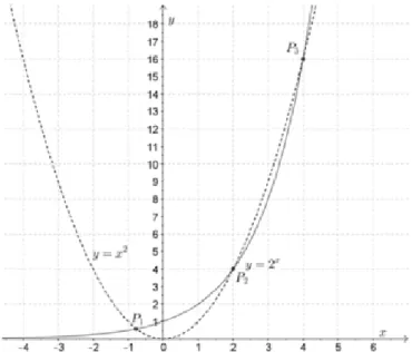 Figure 2: Figures assigned in Problem 2