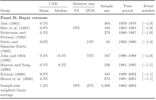 Table 3.1. (Continued ) CAR Relative size