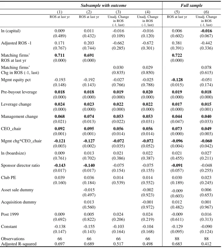 Table 9 – Regressions for post-buyout performance 
