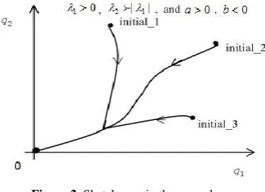 Figure 2. Sketch map in the second case 
