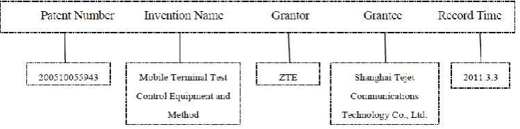 Figure 3. One example of the patent record in the patent licensing contract records information table  
