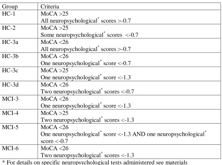 Table 1