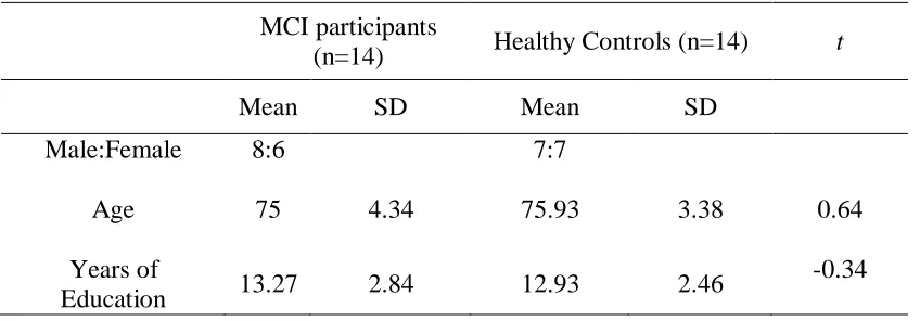 Table 2 