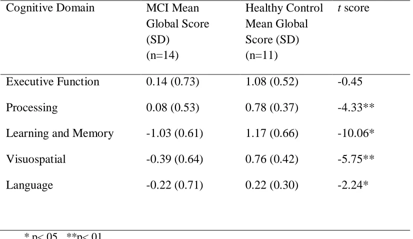 Table 3  