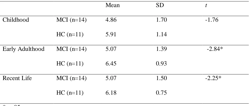 Table 5  