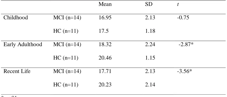 Table 6  