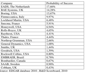 Table 1 free asset exists only in theory, in practice most professionals and academics use short-dated government 