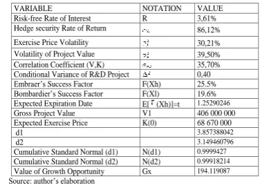 Table 3: Valuation Worksheet for EMBRAER. 