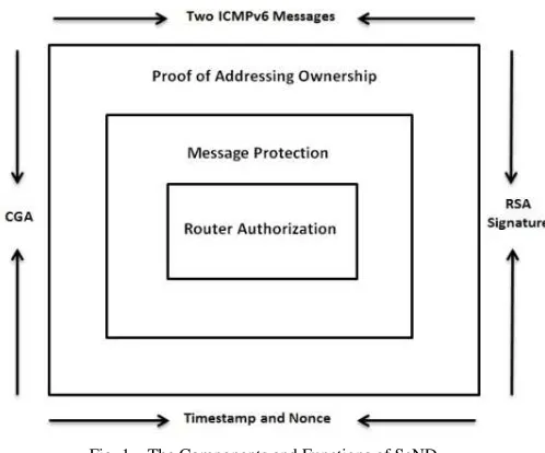 Fig. 1 The Components and Functions of SeND  
