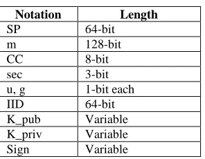 TABLE II CGA GENERATION NOTATIONS   