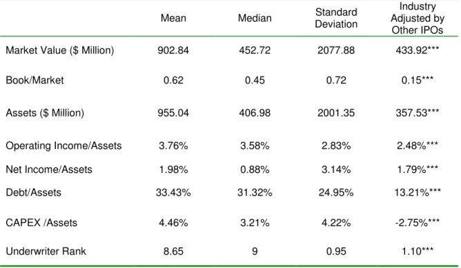 Table 4. Summary Statistics for RLBOs 