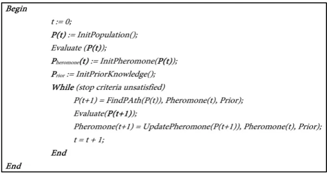 Figure 6 represents the basic flowchart of ACO [17]. 