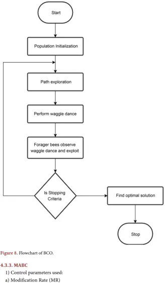 Figure 8. Flowchart of BCO. 