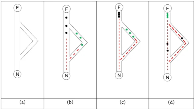 Figure 5 explains the behavior of ants.  