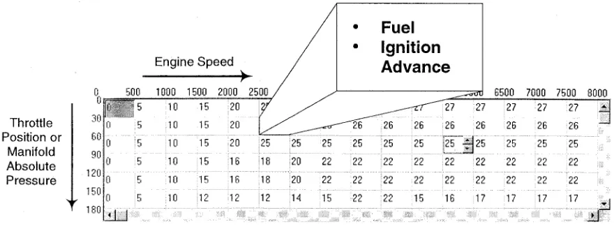 Fig. 1Structure of the engine map