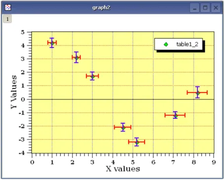 Figure 5.3: Example of a plot with both X and Y Error Bars.