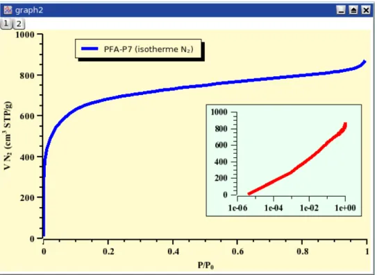 Figure 1.7: An example of QtiPlot 2D graph