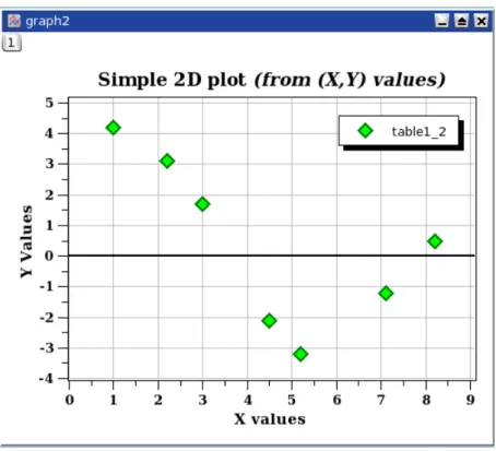 Figure 2.3: A simple 2D plot: the plot finished.