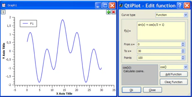 Figure 2.5: Direct plot of a function.