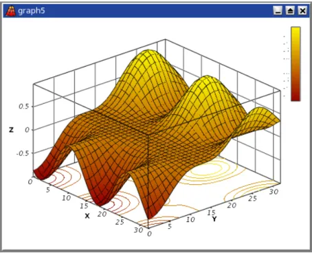 Figure 2.8: Example of a 3D Plots.