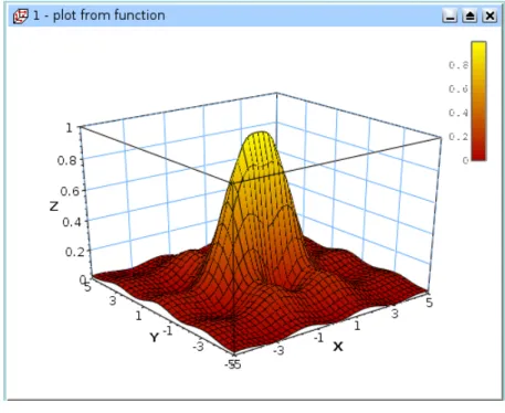 Figure 2.11: The 3D surface plot after customization.