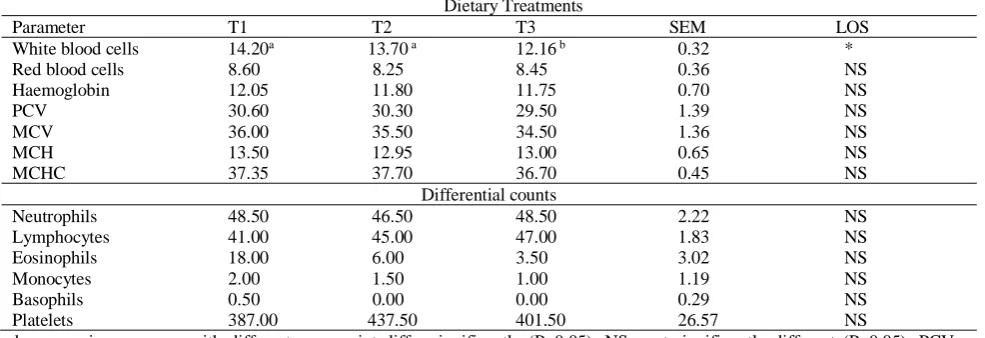 Table 4: Parameter 