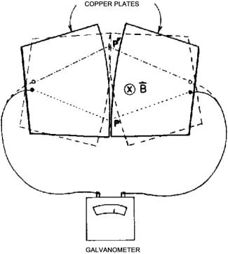 Figure 1. Rocking plates.  