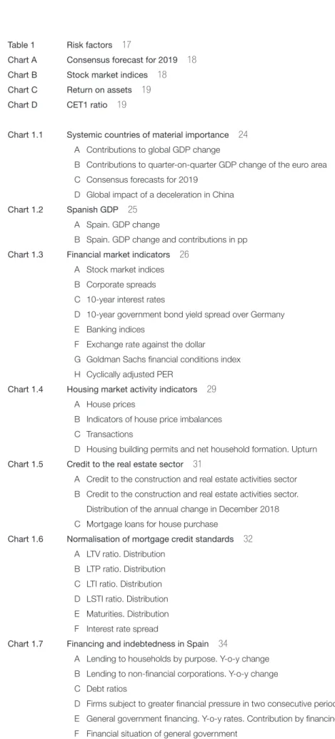 Table 1  Risk factors   17