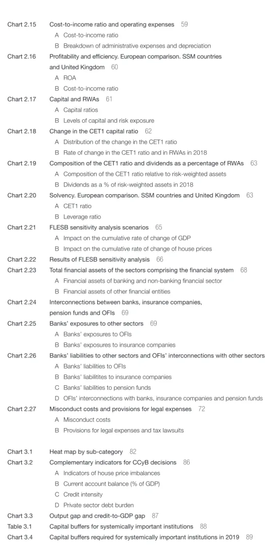 Table 3.1  Capital buffers for systemically important institutions   88