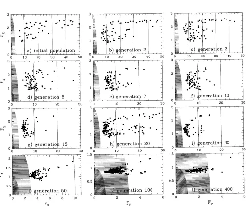 Table 4. The eﬀect of rounding in the parameters on the ﬁtness evaluation; ftrial is the ﬁtness obtained with AMORE for the given values of theparameters