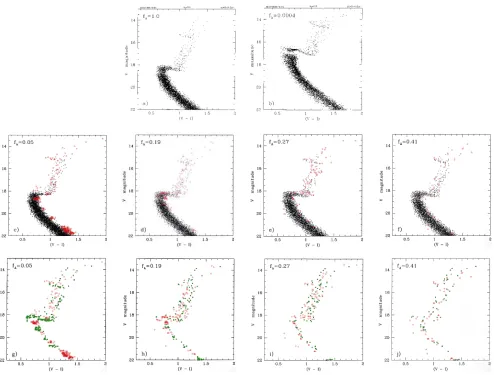 Fig. 6. Genetic evolution of the colour-magnitude diagram (CMD) from the ﬁrst test population