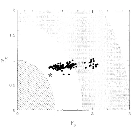 Table 2. AMOREresult in a ﬁtness control parameters, used as the “educated guess” for the astrophysical parameters in the ﬁrst PIKAIA cycle