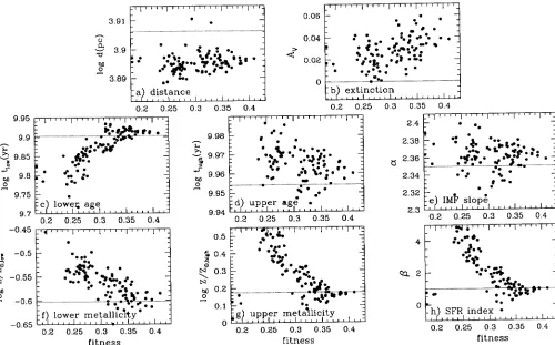 Table 3. Average ﬁtness (fA) for diﬀerent values of the parametersas obtained from Table A.1