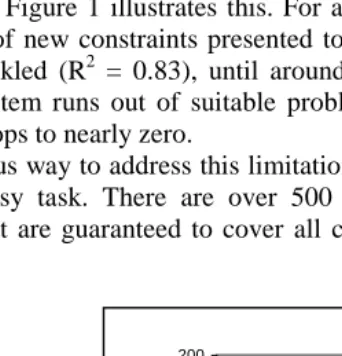 Fig. 1. New Constraints Applied