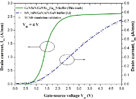 Table 1: Polarization charge density at each interface 
