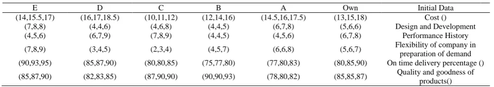  Table 2