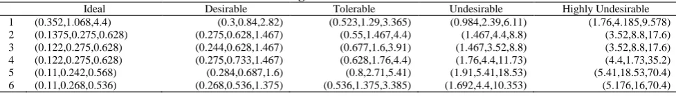 Table 5  