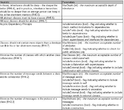 Figure A.1: List of Automated Heuristics with Parameter Options