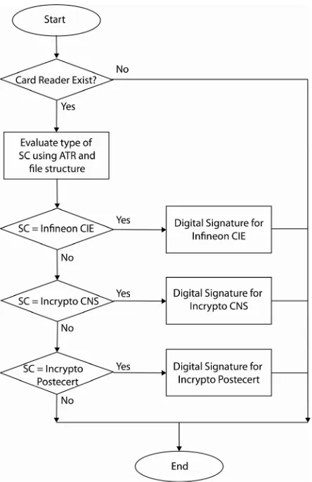 Figure 1. Middleware.  