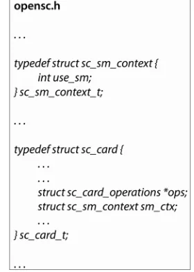 Figure 3. Structure of the SC operations.  