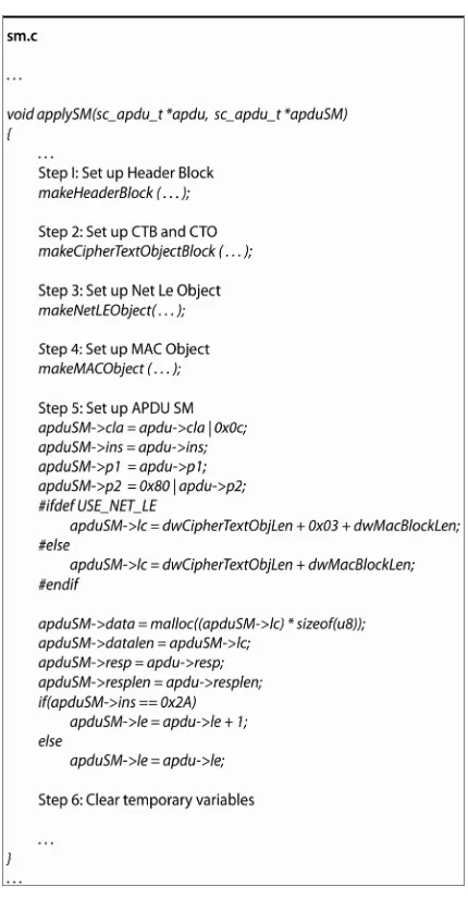 Figure 6. Secure messaging implementation in OpenSC. 