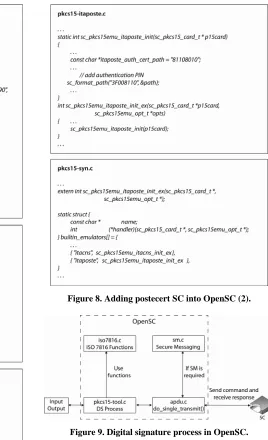 Figure 9. Digital signature process in OpenSC. 