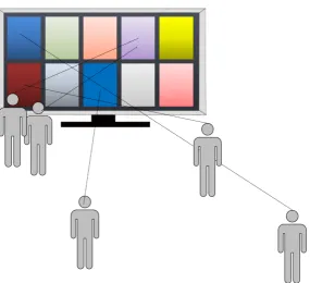 Figure 1.1: An example scenario of ﬁve users viewing a large display with an array of images.A line connecting a user to an image indicates that the user is interested in viewing thatimage.
