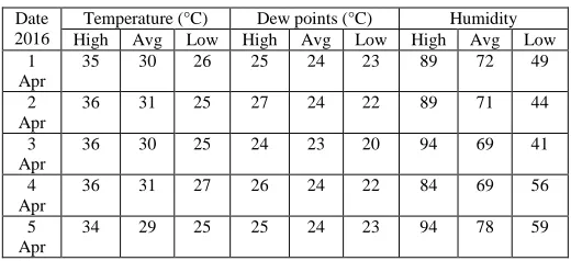 TABLE AMPLES OF I D