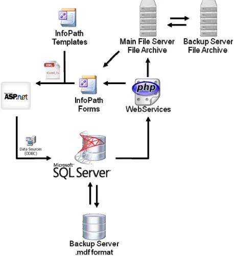 Figure 3. Data flow diagram. 