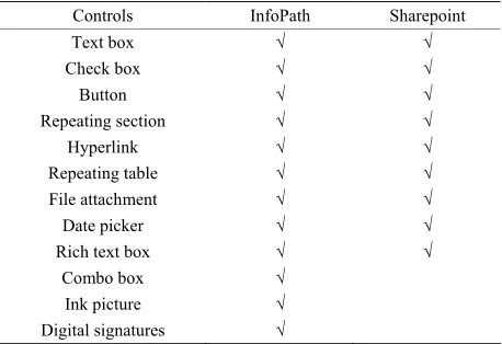 Table 1. InfoPath comparative advantages. 