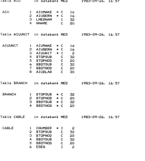 Table AIU in databank MED 